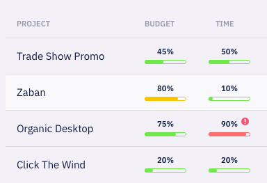 powerful time tracking and project management platform